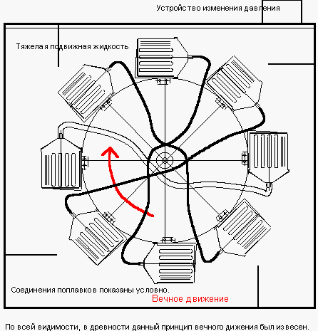 Пример в виде колеса