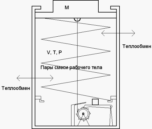 Принцип действия, схема