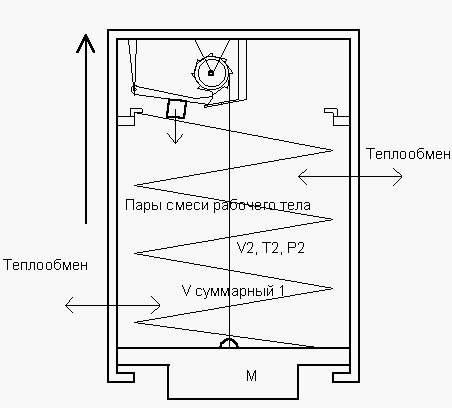 Режим всплытия